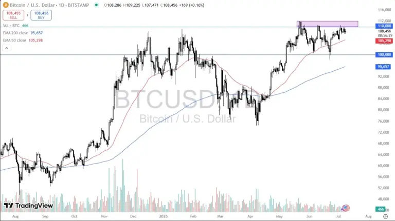 btc-price-usd-169.webp