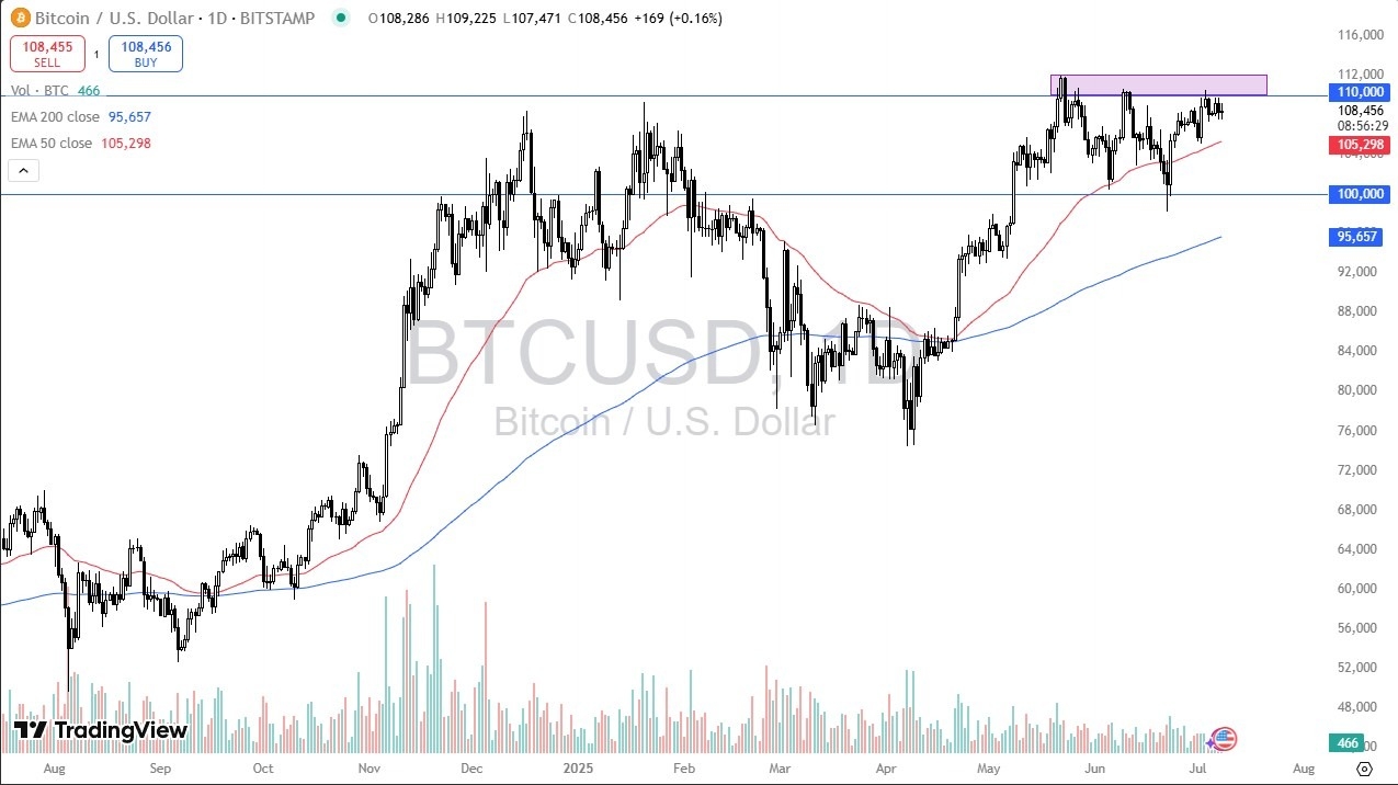 Understanding BTC Price in USD: Trends and Future Outlook