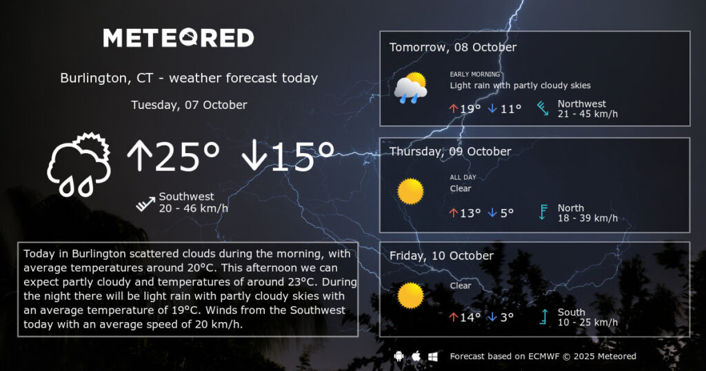 burlington-weather-134.jpg