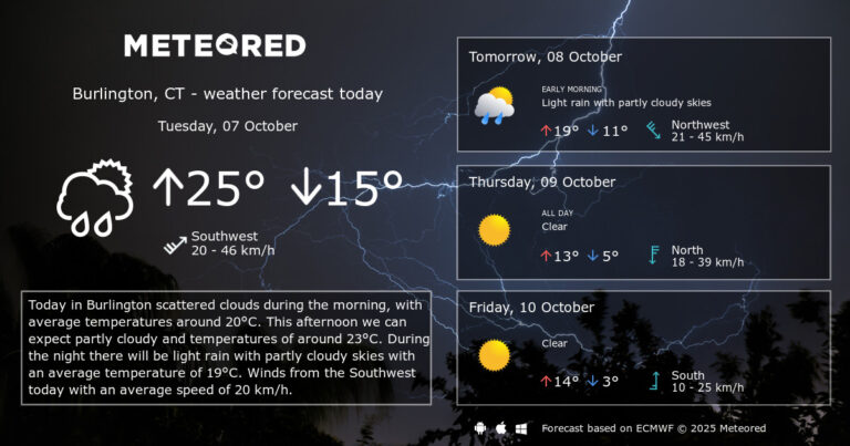 burlington-weather-134.jpg