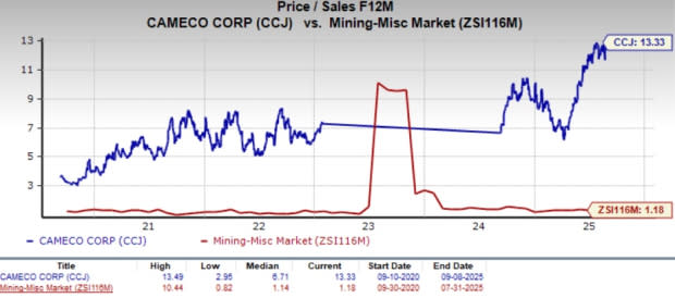 cameco-stock-13.jpeg