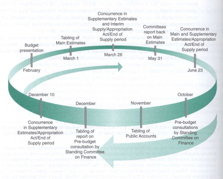 canada-budget-cycle-59.jpeg