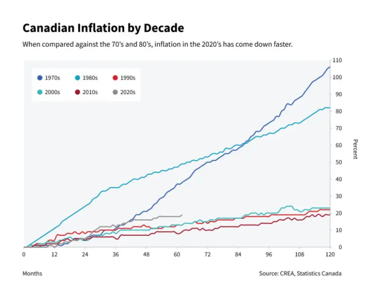 canada-inflation-120.jpeg