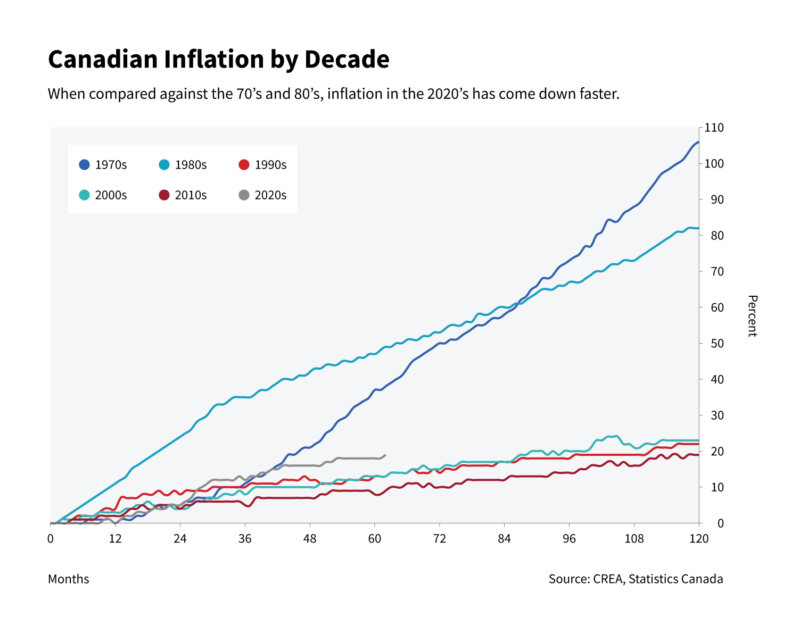 canada-inflation-120.jpeg