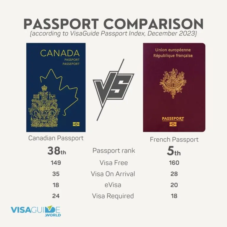 Canada Passport Ranking: Global Standing in 2023