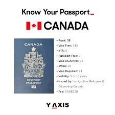 canada-passport-visa-free-countries-52.jpeg