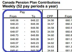 Understanding the Canada Pension Plan (CPP)