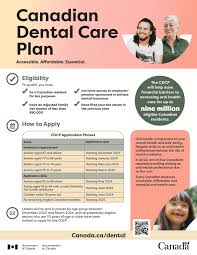 canadian-dental-care-program-10.jpeg