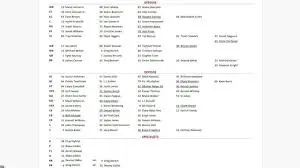 2023 Cardinals Depth Chart Analysis image 1