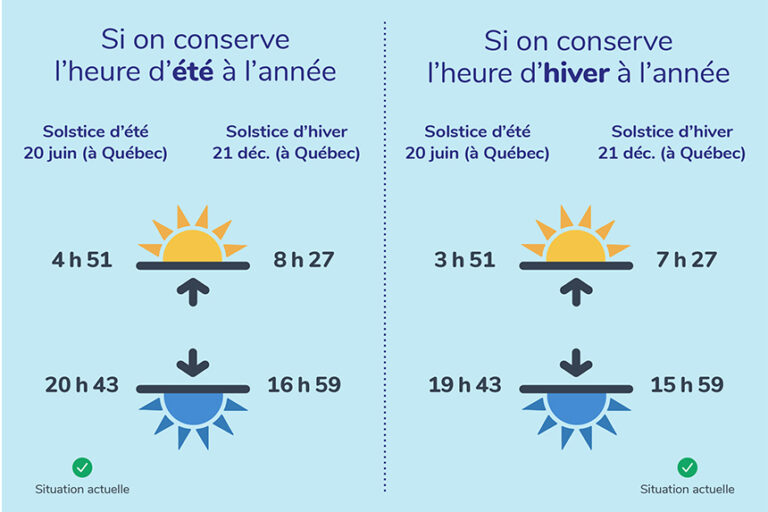 changement-d-heure-qu-bec-2025-14.jpeg