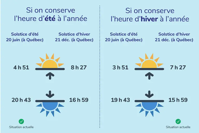 changement-d-heure-qu-bec-2025-14.jpeg