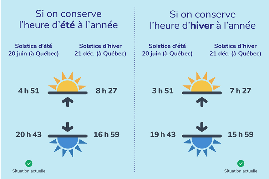 changement-d-heure-qu-bec-2025-14.jpeg