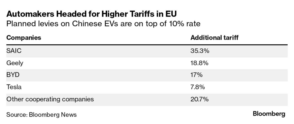 chinese-ev-tariffs-114.png