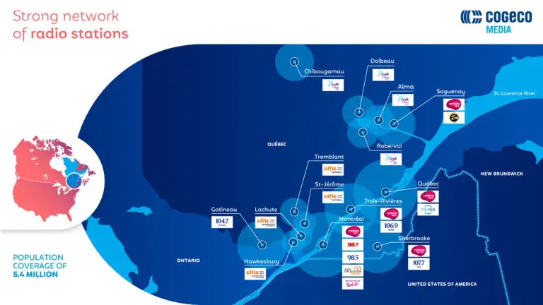 Cogeco: Innovation and Community Focus in Telecommunications