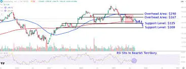 Understanding CRM Stock: Trends and Future Outlook