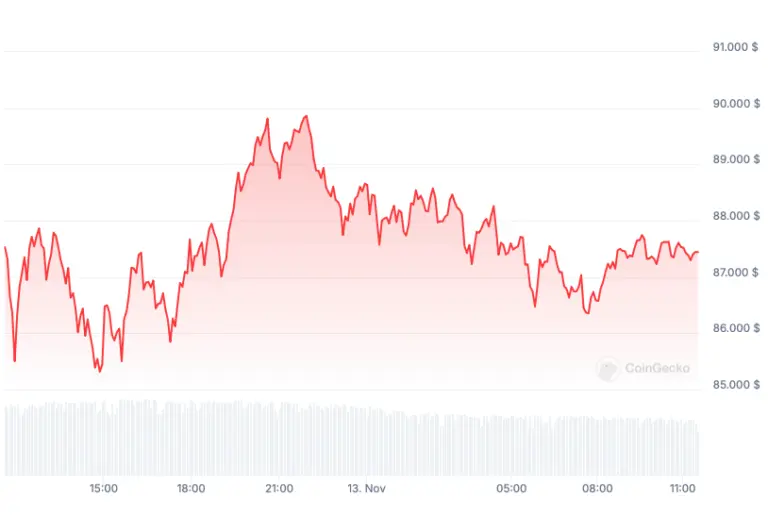 Understanding the Recent Cryptocurrency Crash image 1