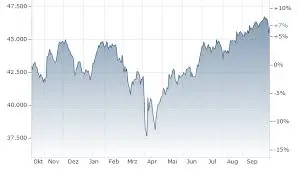 Understanding Dow Futures and Their Market Impact image 1