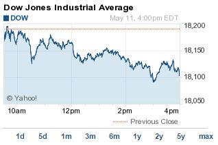 dow-jones-stock-markets-85.jpeg