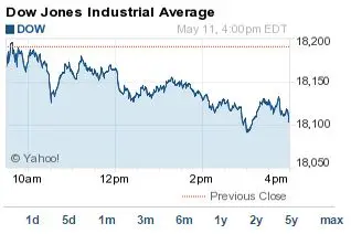Les Derniers Développements du Dow Jones et des Marchés Boursiers image 1
