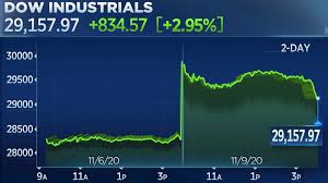 dow-jones-stock-markets-futures-97.jpeg