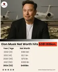 Current Insights into Elon Musk’s Net Worth