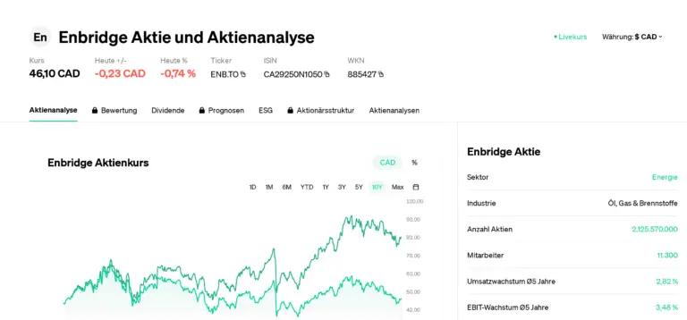 Latest Insights on Enbridge Stock Performance image 1