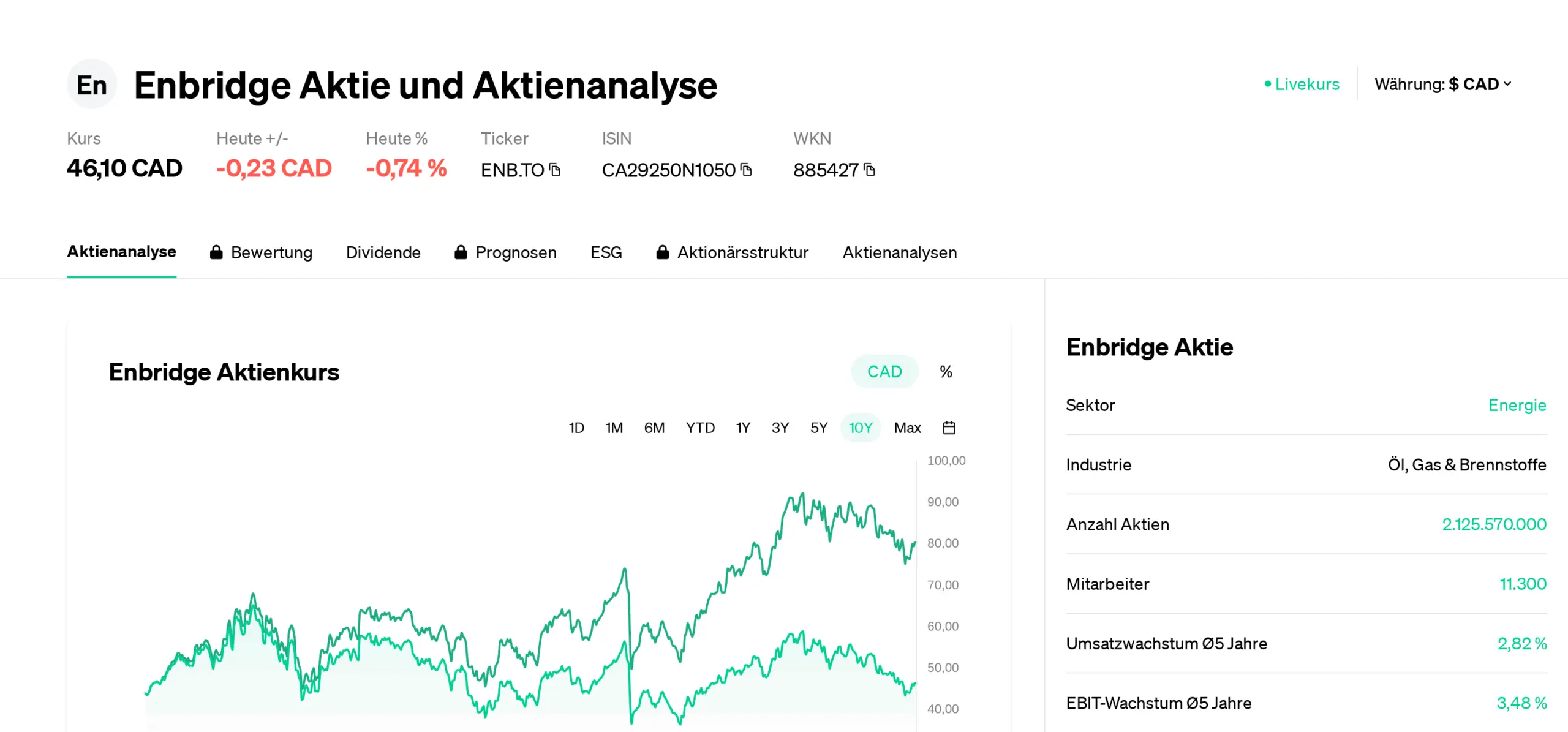 Latest Insights on Enbridge Stock Performance image 1