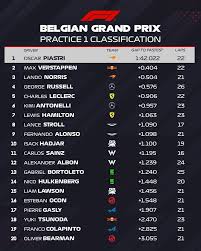 f1-results-today-30.jpeg