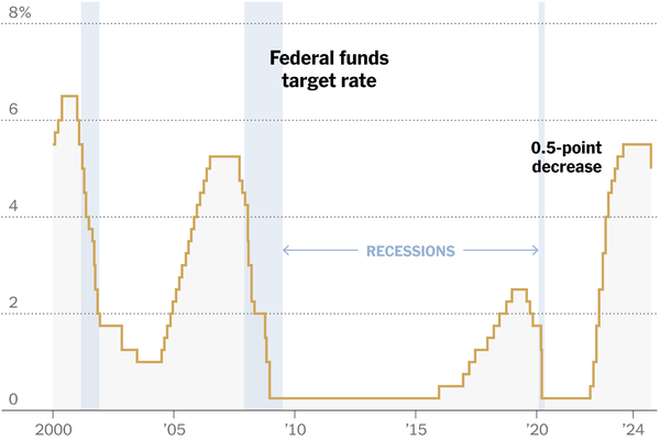 fed-rate-cut-42.png