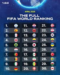 fifa-rankings-177.jpeg
