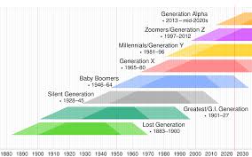 gen-z-years-35.jpeg