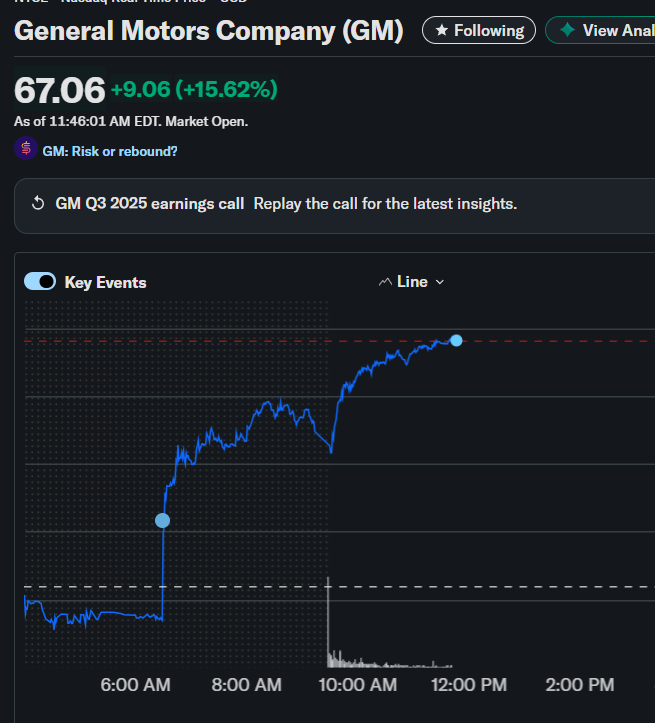 gm-stock-46.png