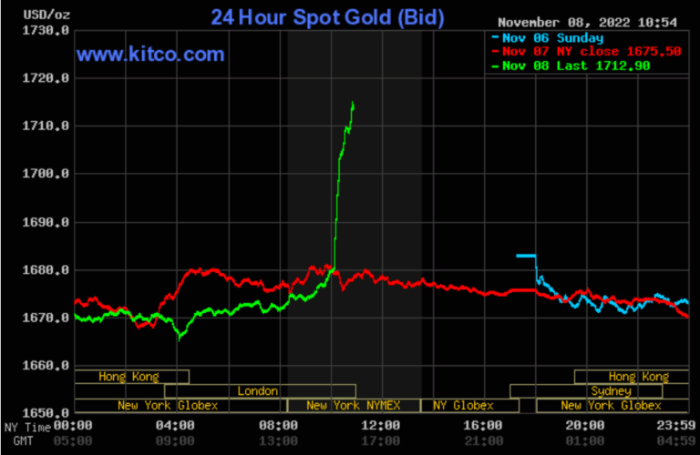 gold-prices-247.png
