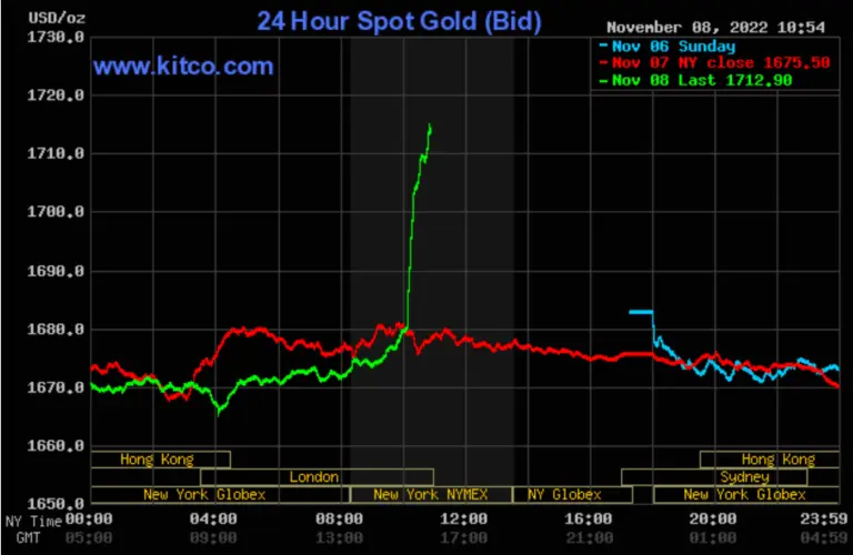 gold-prices-247.png