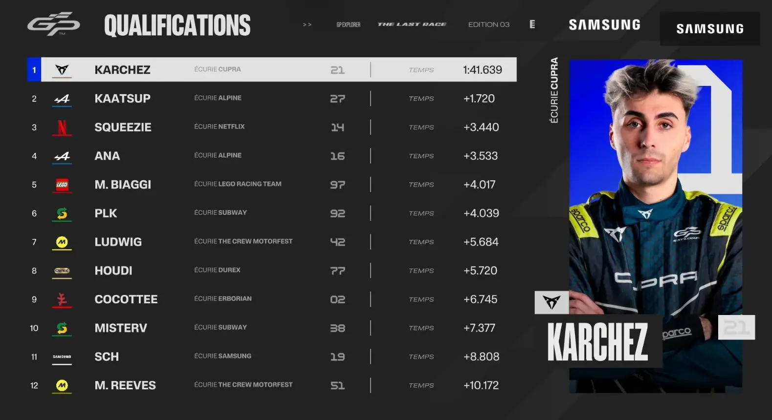 Analyse du Classement du GP Explorer 3 image 1