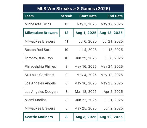 how-many-games-in-the-alcs-series-121.png