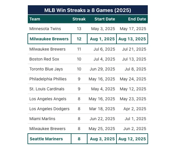 Understanding the Number of Games in the ALCS Series image 1