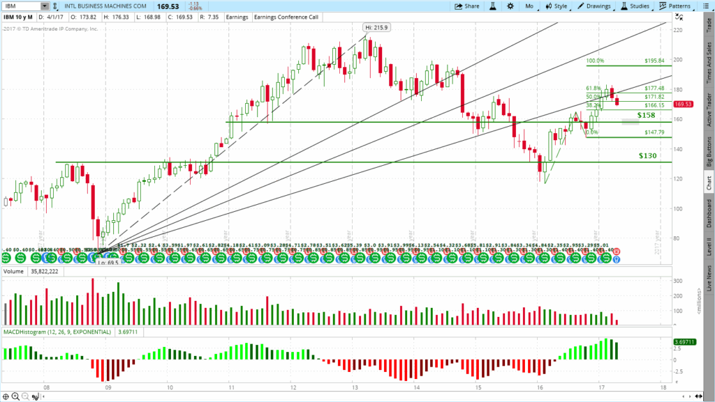 ibm-stock-158.png