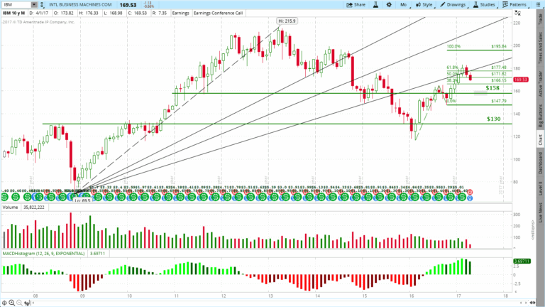 ibm-stock-158.png