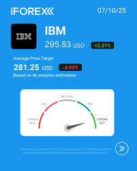 ibm-stock-46.jpeg