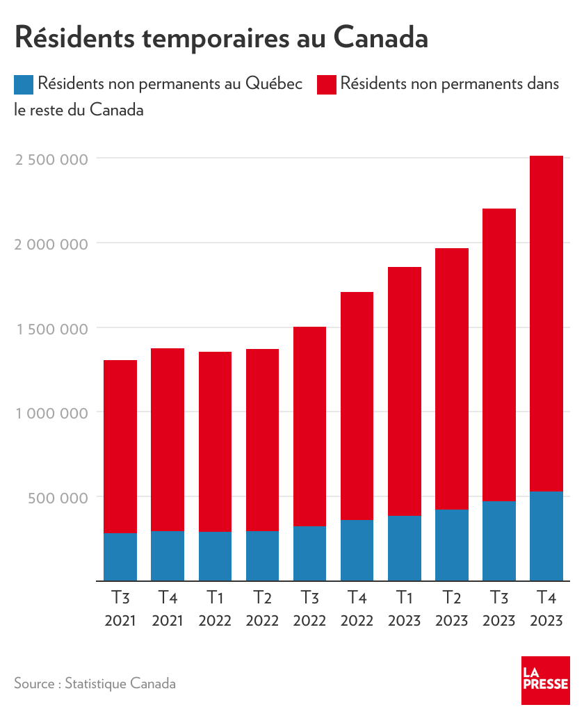 immigrants-temporaires-quebec-166.png