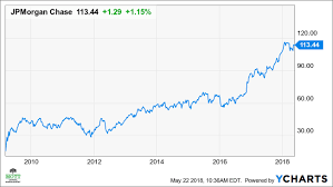 jpm-stock-36.png