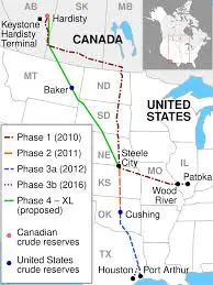 Understanding the Keystone XL Pipeline: Current Developments