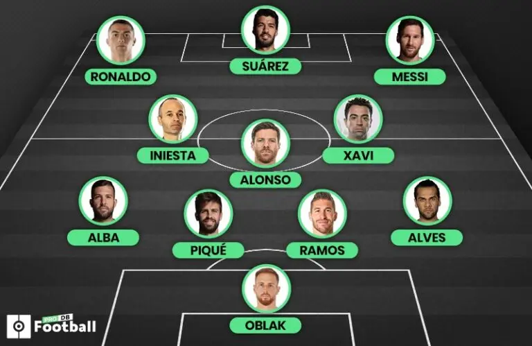 La Liga : Un Événement Sportif Incontournable
