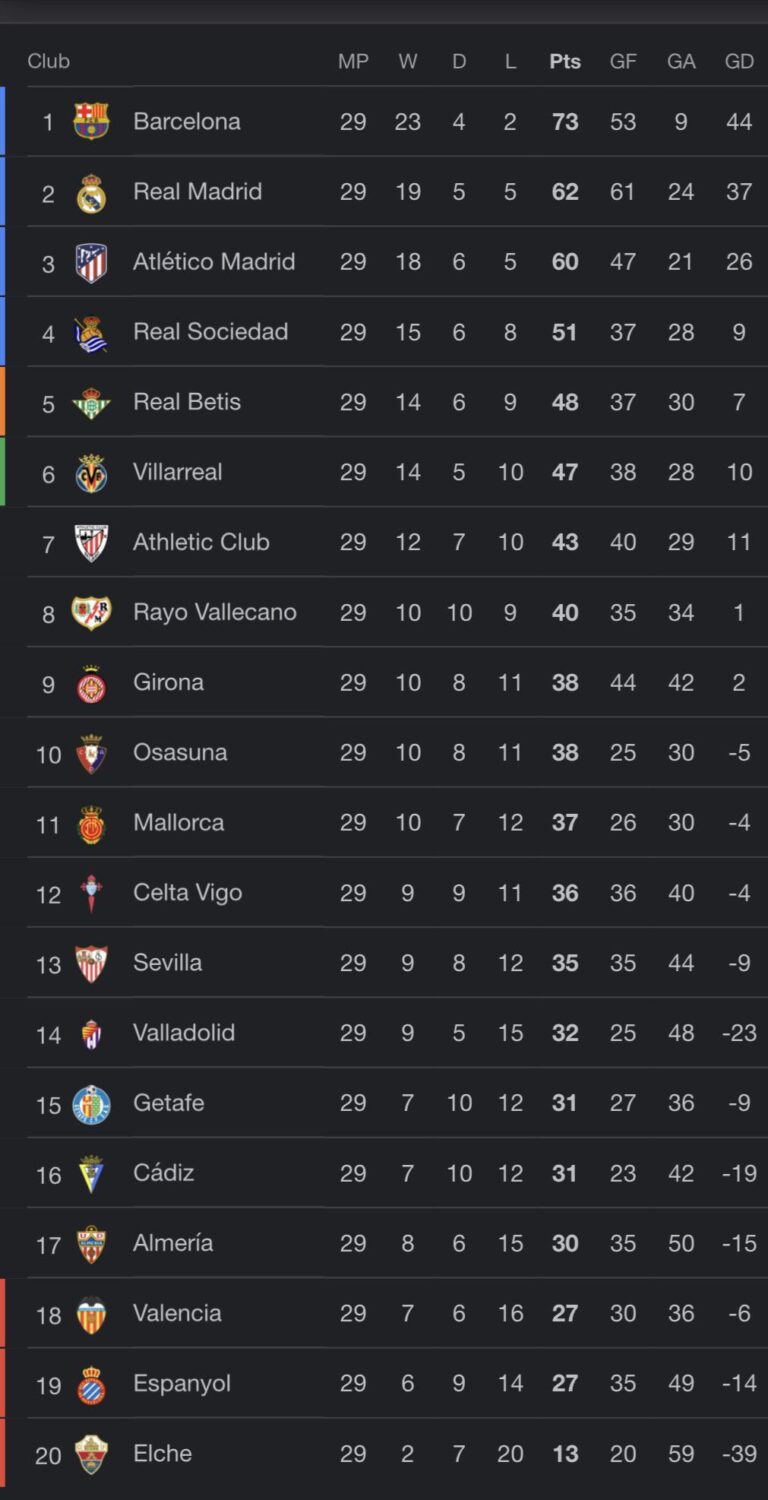 la-liga-table-29.jpeg