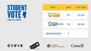 lethbridge-election-results-39.jpeg