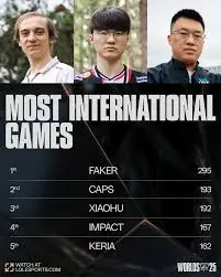 Exploring the World of Lolesports: Latest Highlights and Trends