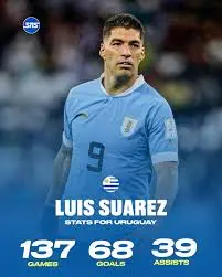 The Career and Impact of Footballer Luis Suárez image 1