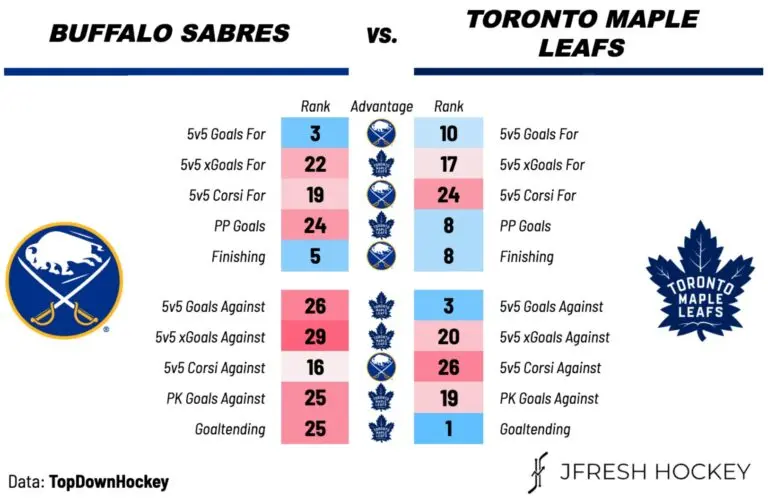 Toronto Maple Leafs 2023 Schedule Overview image 1