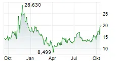 Understanding MARA Stock: Current Trends and Future Outlook